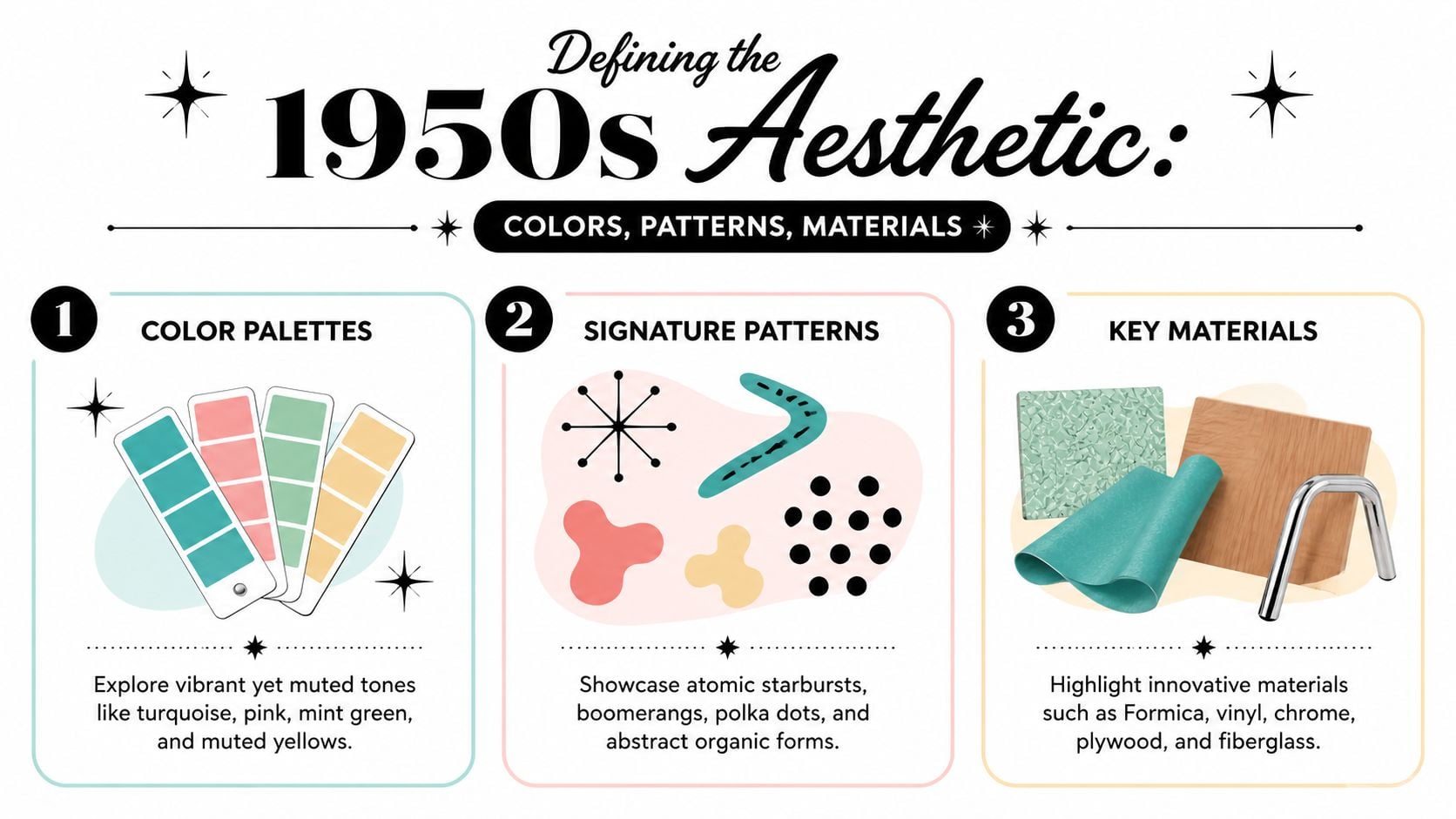 An infographic defining the 1950s aesthetic through color palettes, signature patterns, and key materials.