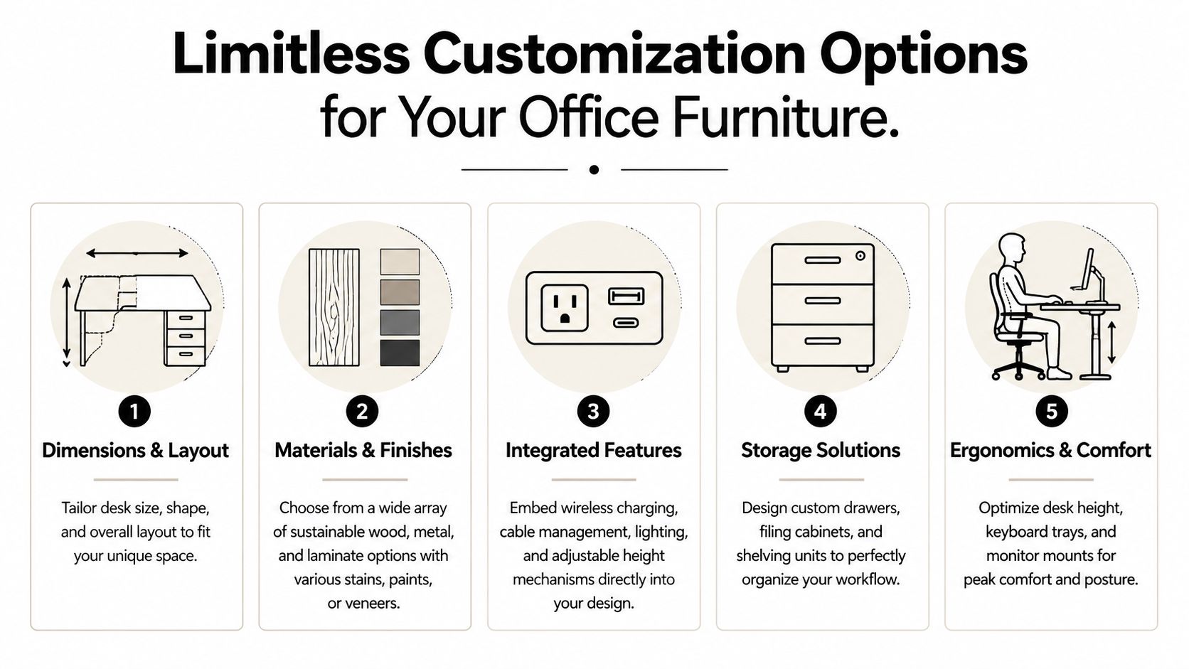 An infographic detailing five key customization options for office furniture design, including dimensions, materials, and integrated features.