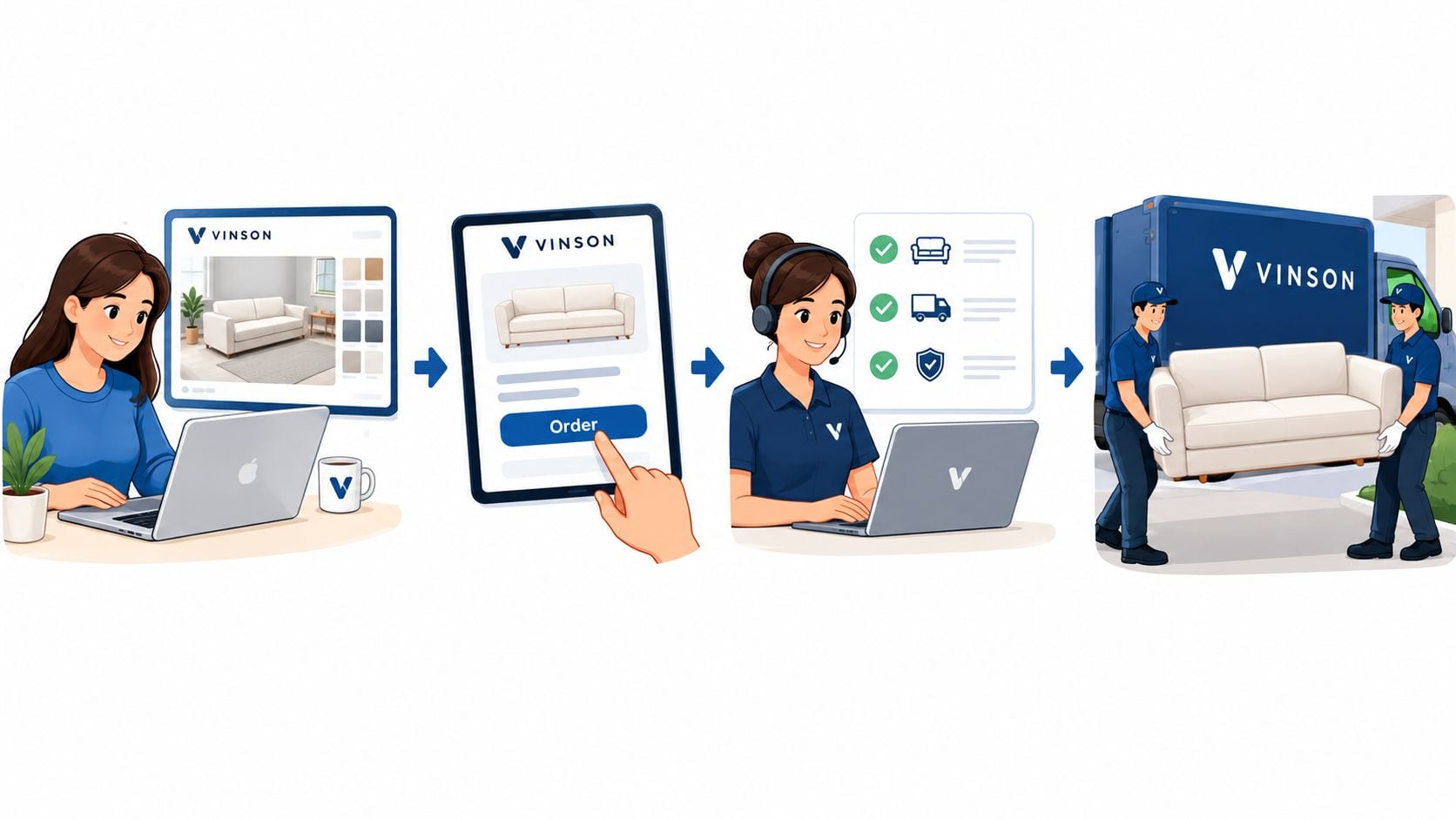 A process flow showing a woman ordering custom furniture online and professional delivery staff bringing it home.