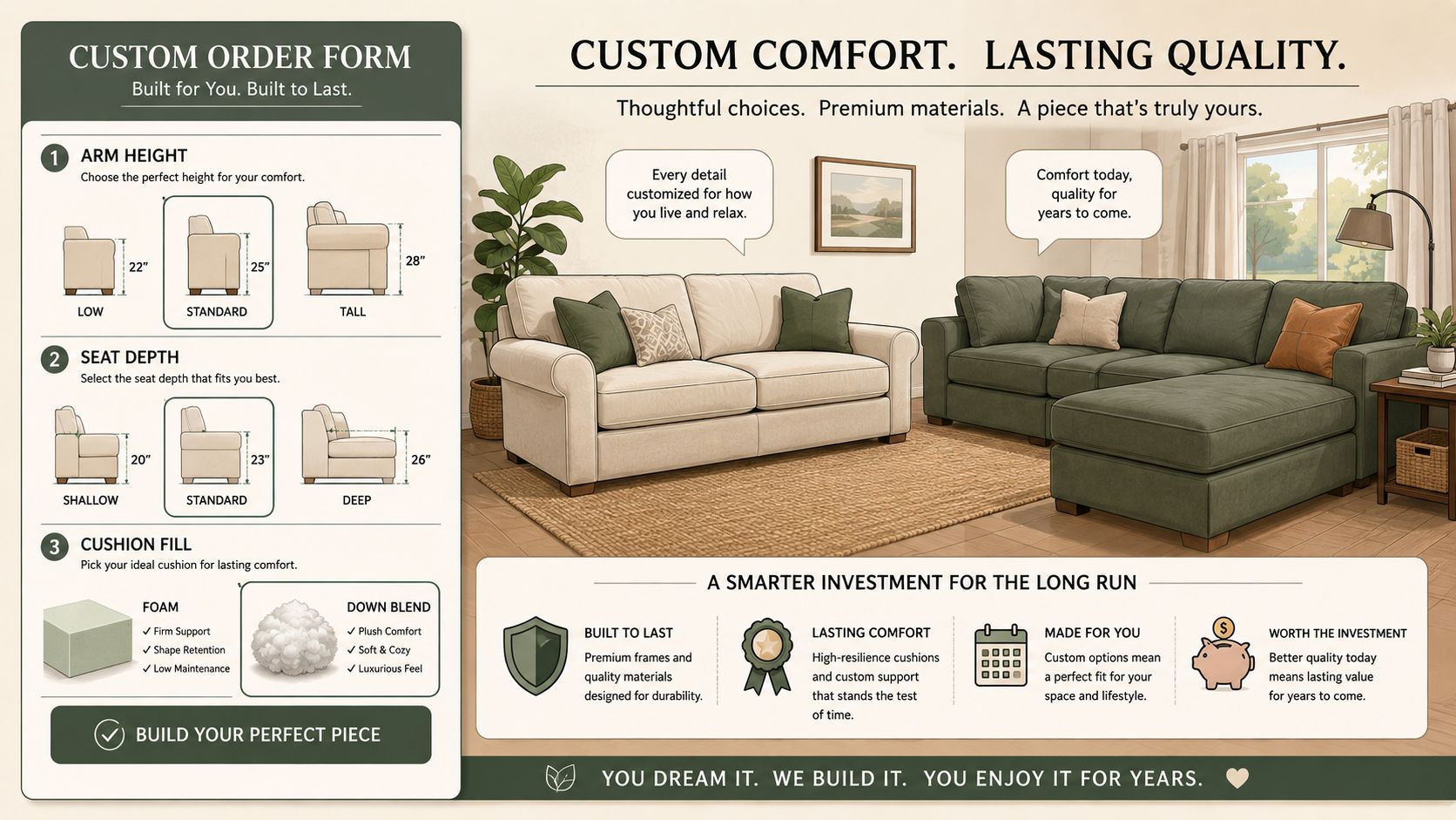 A custom sofa order form displaying upholstery options alongside images of a beige couch and green sectional sofa.